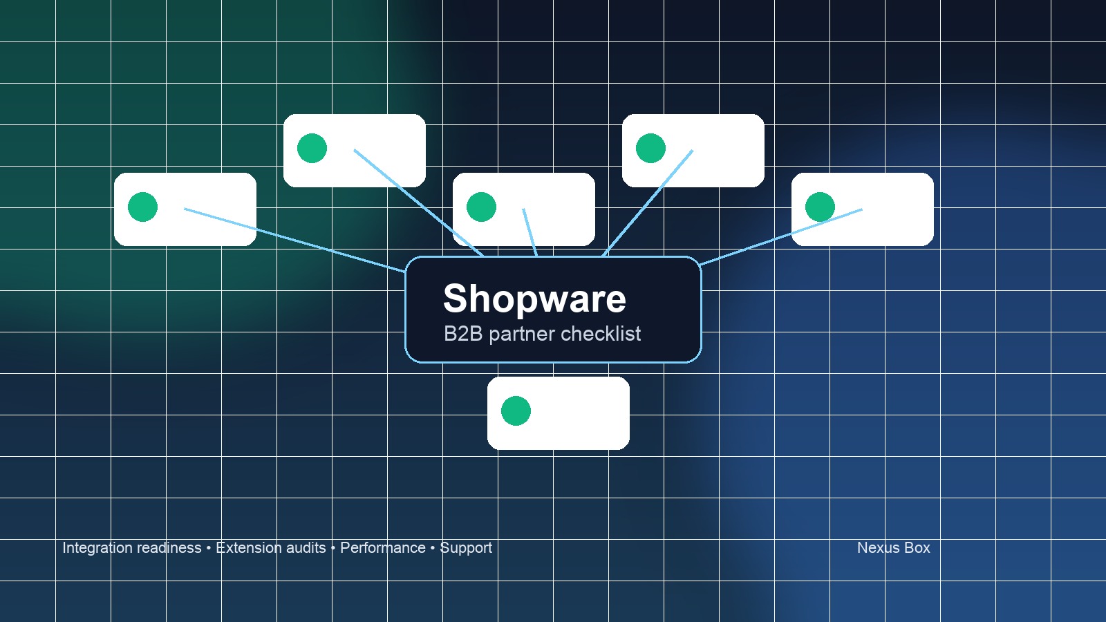 Abstract B2B ecommerce workflow dashboard for evaluating a Shopware development partner